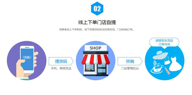 电商行业的清流——瀚辉网店